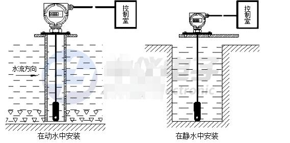 液位變送器怎么安裝_液位變送器安裝過程