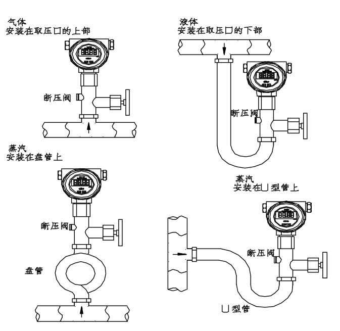 無線壓力變送器現(xiàn)場安裝圖及注意事項(xiàng)