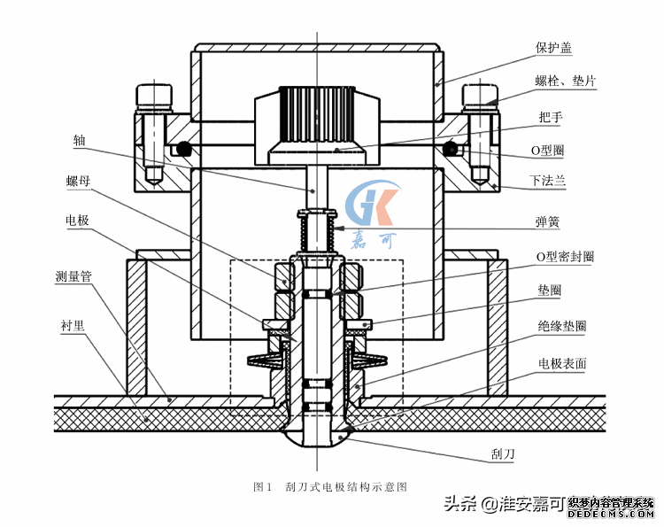 電磁流量計(jì)廠家告訴你，什么是刮刀式電極電磁流量計(jì)