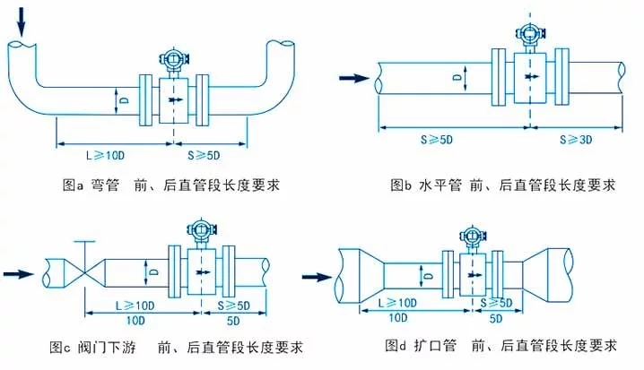 電磁流量計通用安裝規(guī)范的六點具體要求包括哪(圖1)