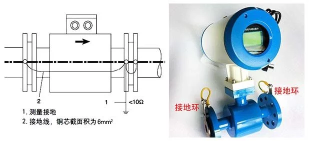 電磁流量計通用安裝規(guī)范的六點具體要求包括哪(圖2)