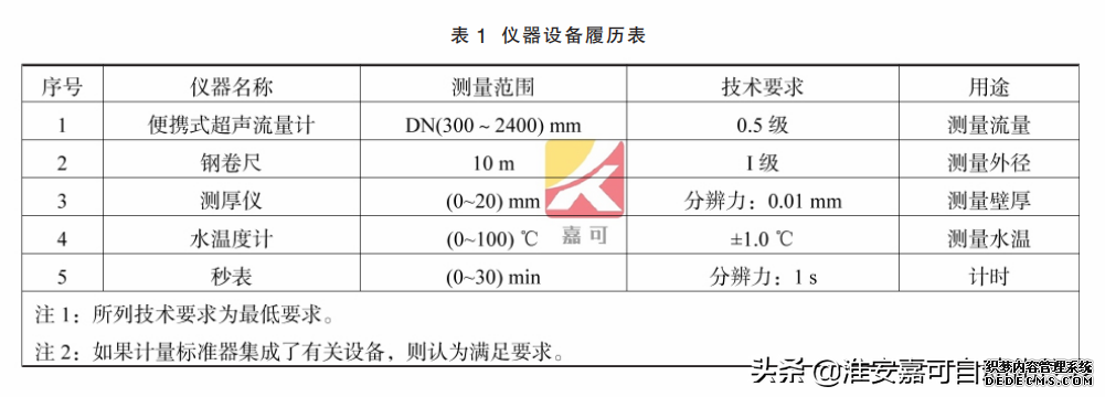 電磁流量計的在線校準(zhǔn)方法及流程