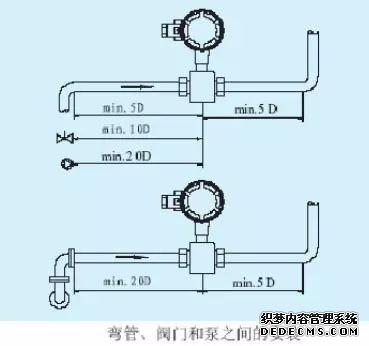 電磁流量計(jì)安裝與維護(hù)一篇搞定！