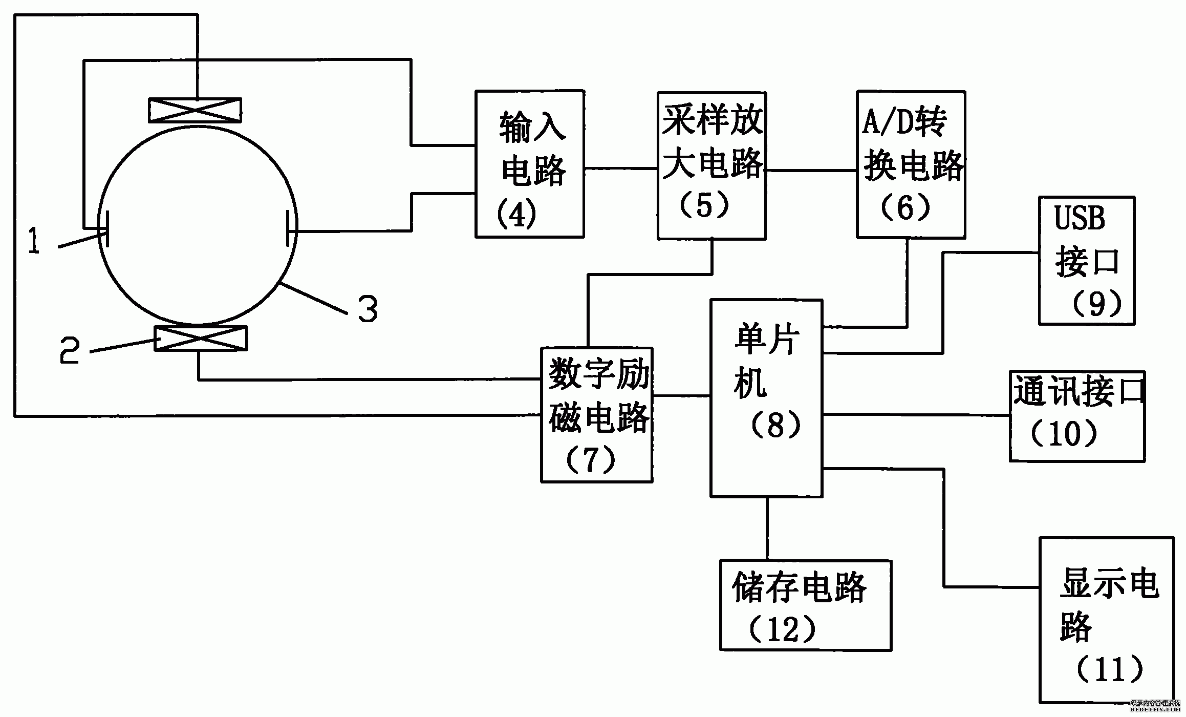 老鳥也吃虧！電磁流量計究竟該怎么選？你要明白的概念和選擇技巧