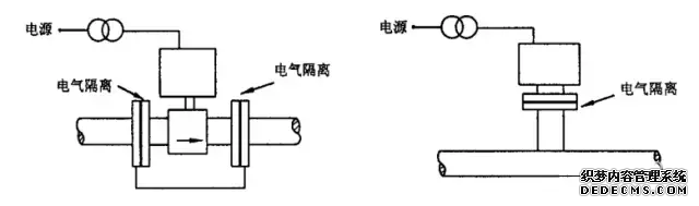 電磁流量計的安裝要求如下