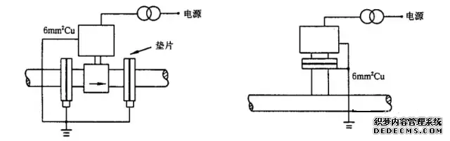 電磁流量計的安裝要求如下