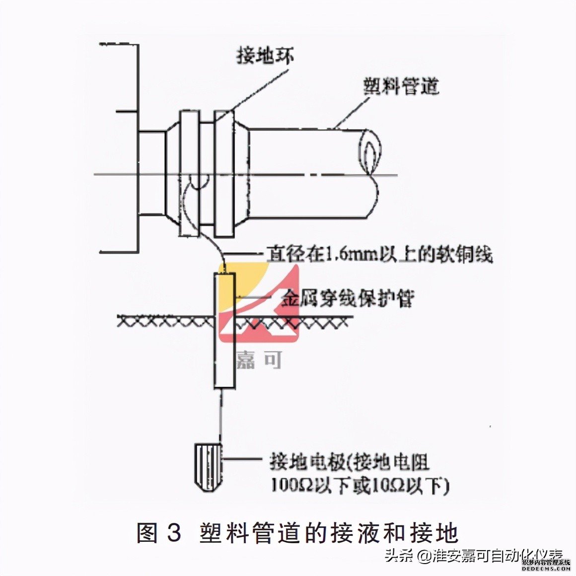 電磁流量計(jì)的前期安裝、維護(hù)和接地