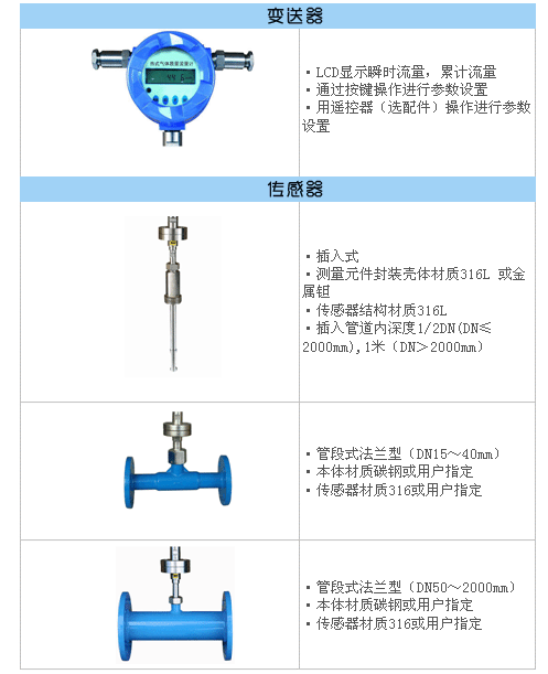 質(zhì)量流量計(圖4)