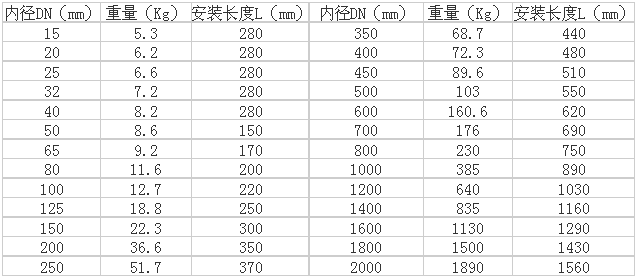 質(zhì)量流量計(圖7)