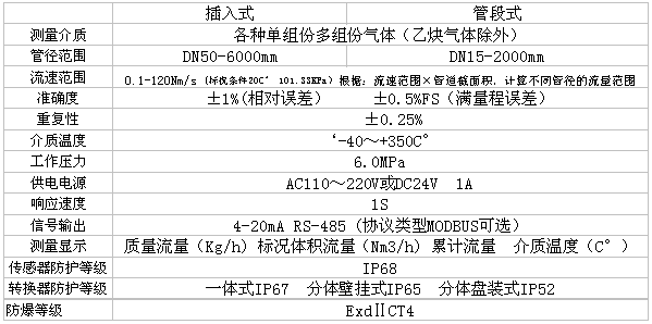 質(zhì)量流量計(圖13)