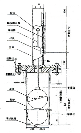 石化用磁翻轉(zhuǎn)液位計(jì)(圖1)