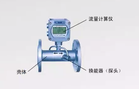 朗風(fēng)學(xué)堂（9）：什么是超聲波流量計？輸出端怎么接線？