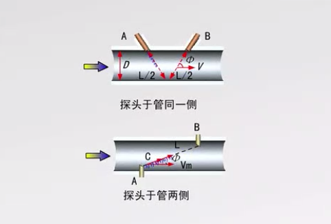 朗風(fēng)學(xué)堂（9）：什么是超聲波流量計？輸出端怎么接線？